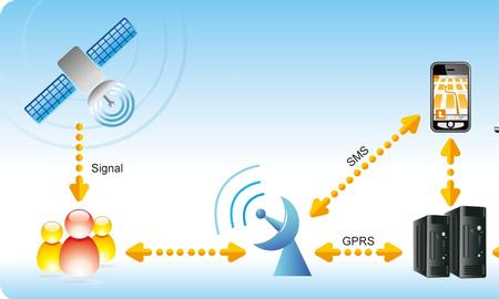 AVLTRACK   La solution GPS